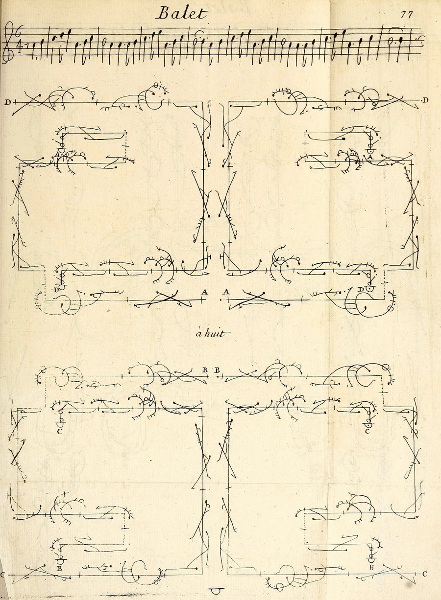 Página de notación coreográfica de 1701: trazados de pasos y desplazamientos sobre el suelo, con pentagramas.