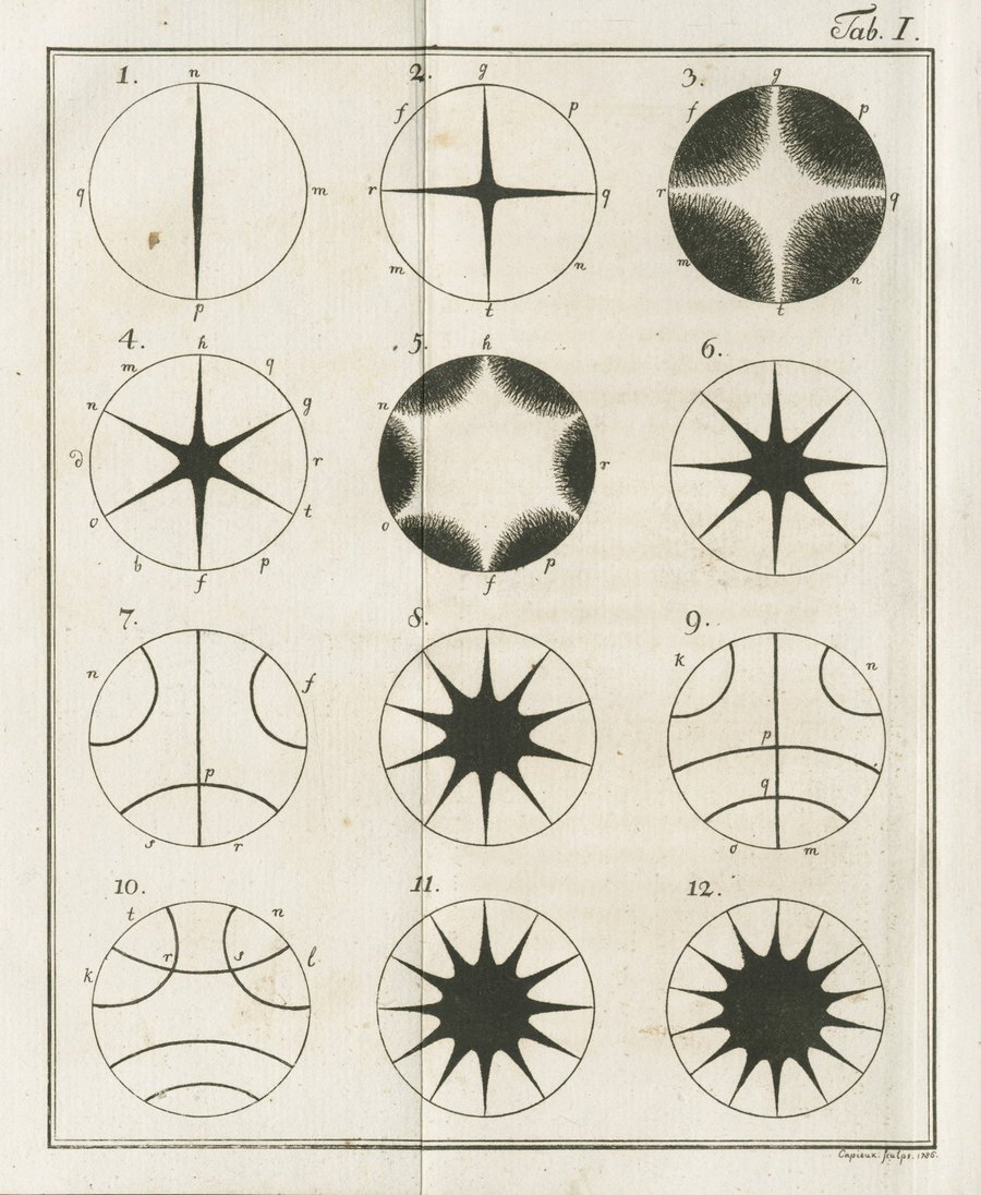 Lámina de 1787 con figuras geométricas de Chladni: patrones de arena sobre placas en vibración.